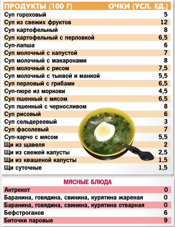 Полная Таблица Продуктов Кремлевской Диеты