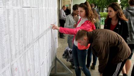 Стали известны результаты ЦТ по всем предметам