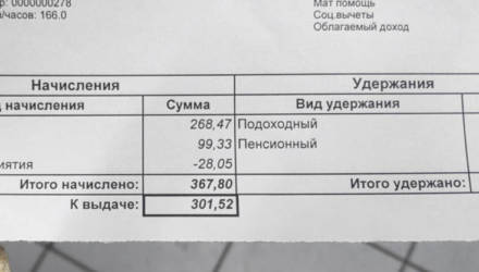 "Уставал так, что жить не хотелось". Откровенный рассказ о зарплате в 300 рублей в Гомеле