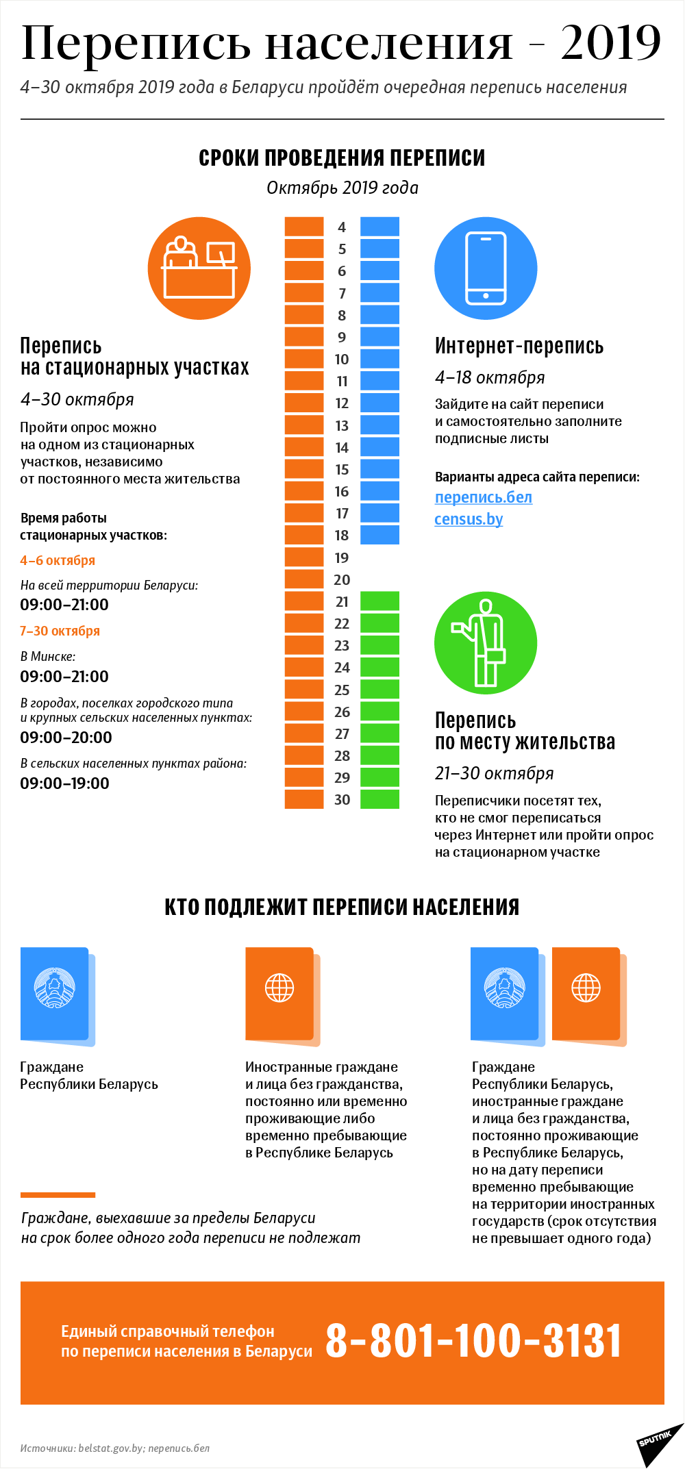 Населения 2019. Перепись населения инфографика. Перепись населения РБ. Перепись населения Белоруссии. Стационарные участки переписи населения.