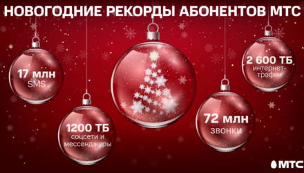 Абоненты МТС сгенерировали рекордное количество трафика 31 декабря и 1 января