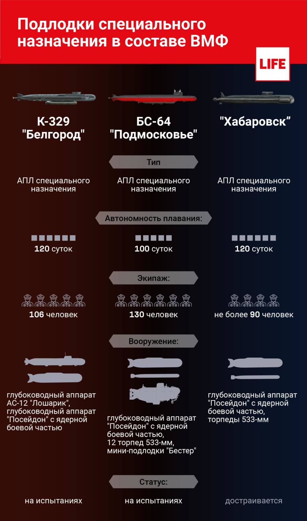 Подводная лодка хабаровск проекта 09851 хабаровск