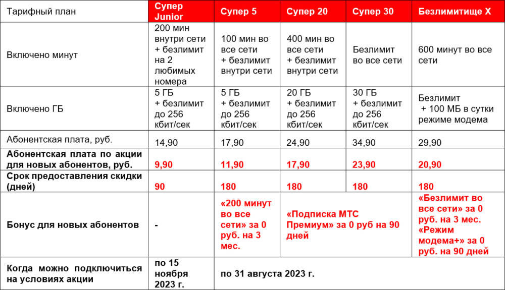 Тарифные планы мтс краснодарский край с интернетом