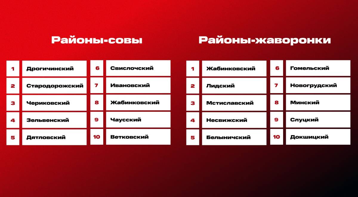 Где живут совы, а где — жаворонки: МТС назвал районы страны с самым необычным режимом сна