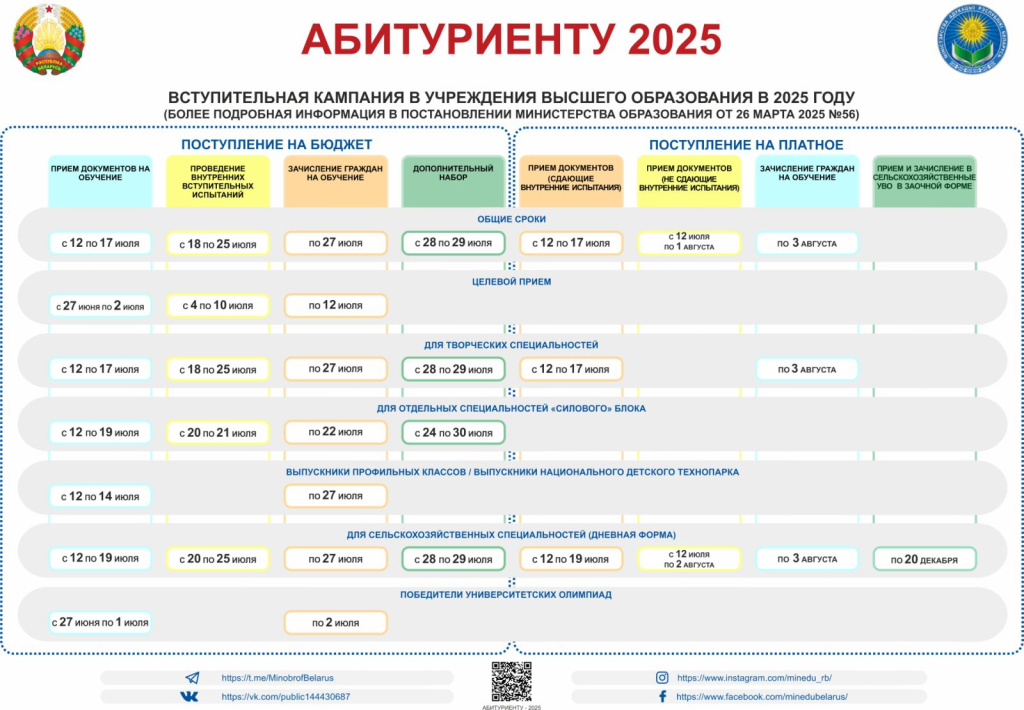 таблица абитуриенту