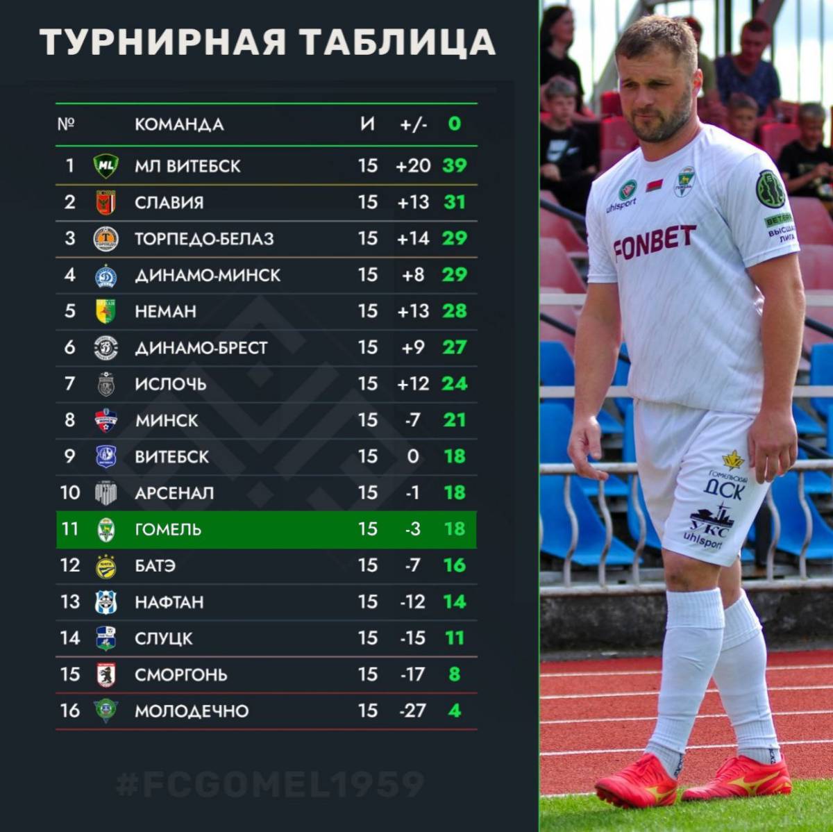 таблица первого круга высшая лига футбол