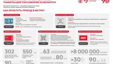 Давно без жетонов. Московский метрополитен выпустил памятку для белорусов