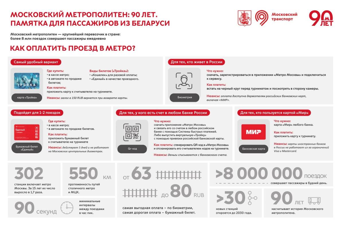 Давно без жетонов. Московский метрополитен выпустил памятку для белорусов