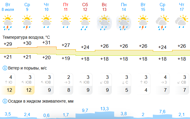 погода гомель