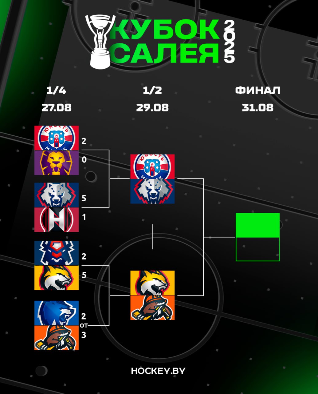 Финальные пары Кубка Салея определены