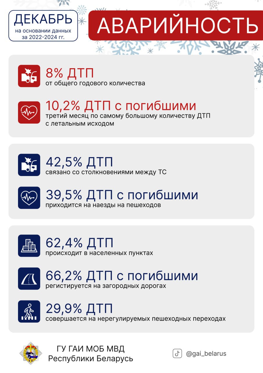 Декабрьские риски и рекомендации ГАИ