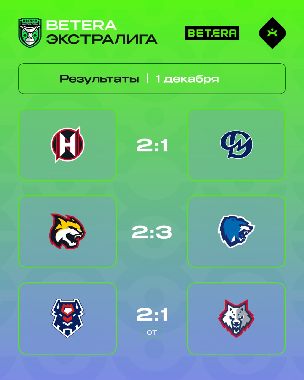«Гомель» снова уступил и потерял позиции