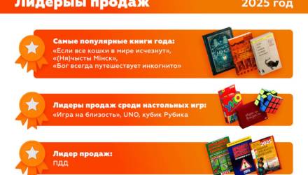 Белорусский бренд OZ подвел итоги года и поделился статистикой и трендами
