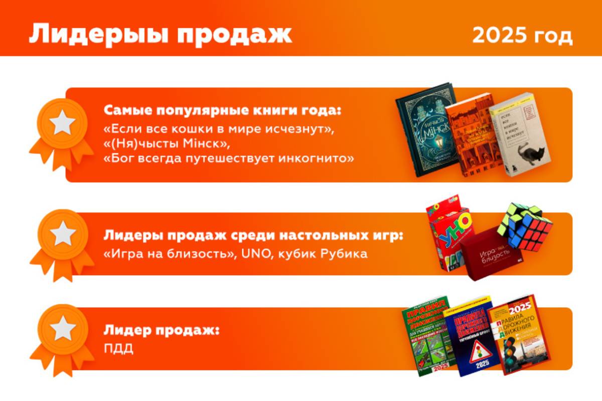 Белорусский бренд OZ подвел итоги года и поделился статистикой и трендами