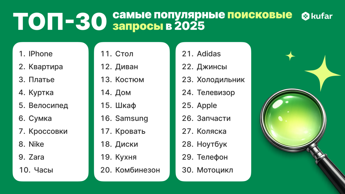 Первое место в рейтинге ТОП-30