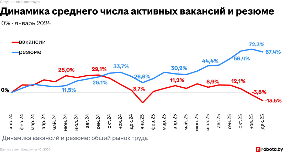 Спрос и предложение на рынке труда