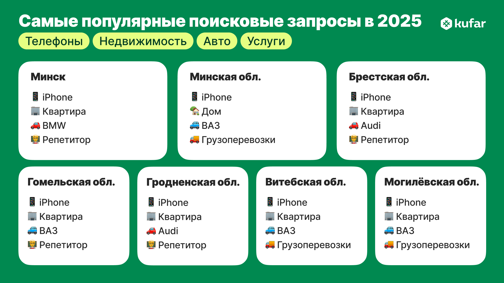 поисковые запросы по областям