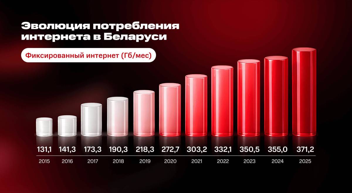 фиксированный интернет