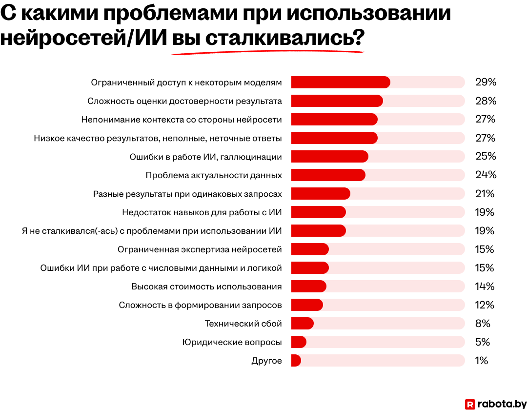 Будущее ИИ и возможные риски