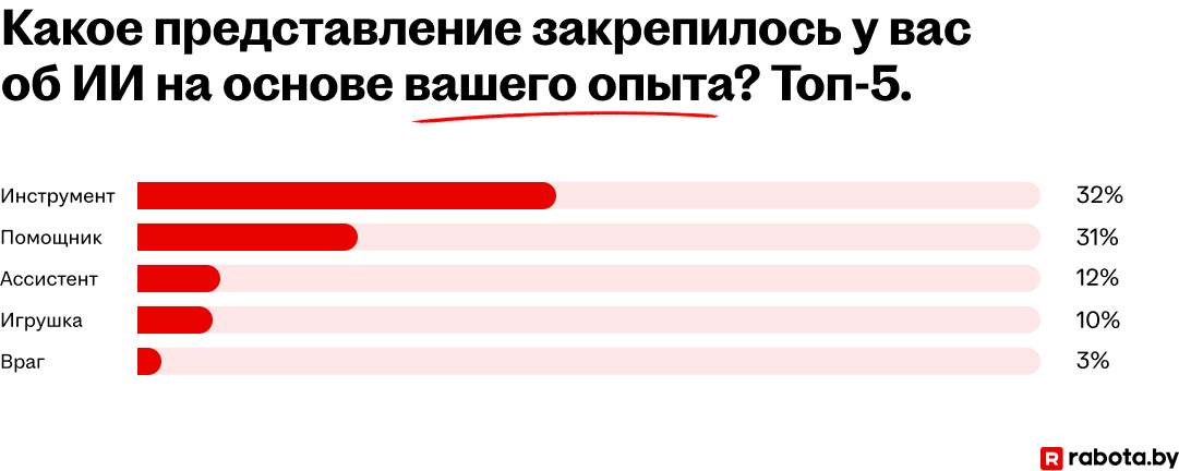 Будущее ИИ и возможные риски