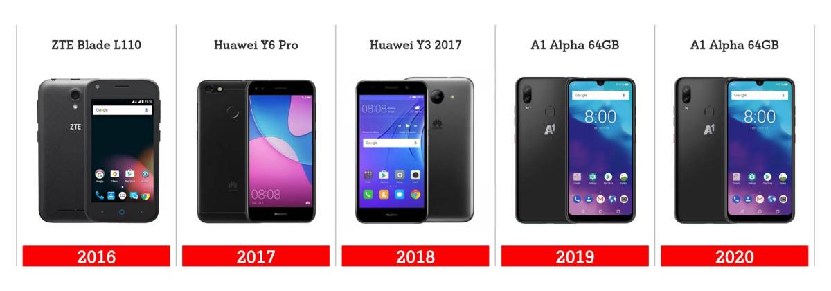 Топ-10 самых продаваемых смартфонов в магазинах А1 в 2016 году