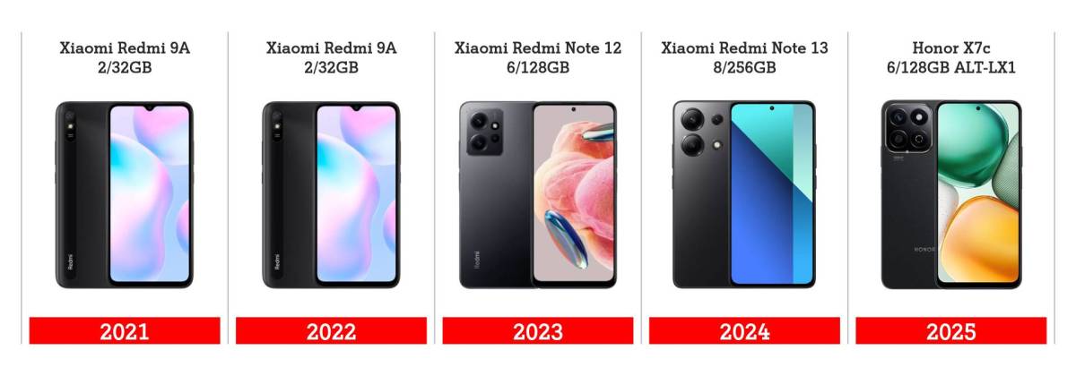 Максимально похожая картина наблюдалась и в 2020 году