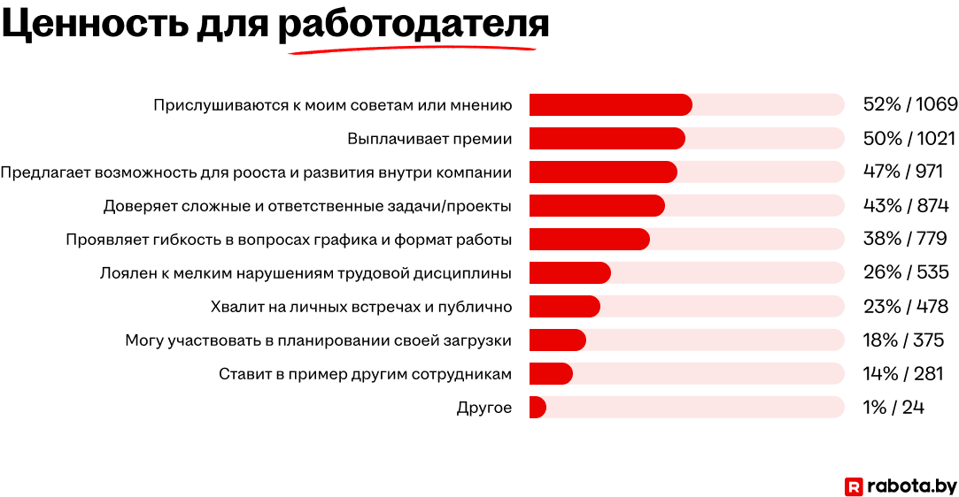 Ценность для работодателя