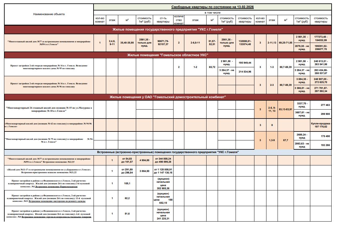 Речь идет о многоэтажном жилом доме №77 с встроенными помещениями в микрорайоне №59А