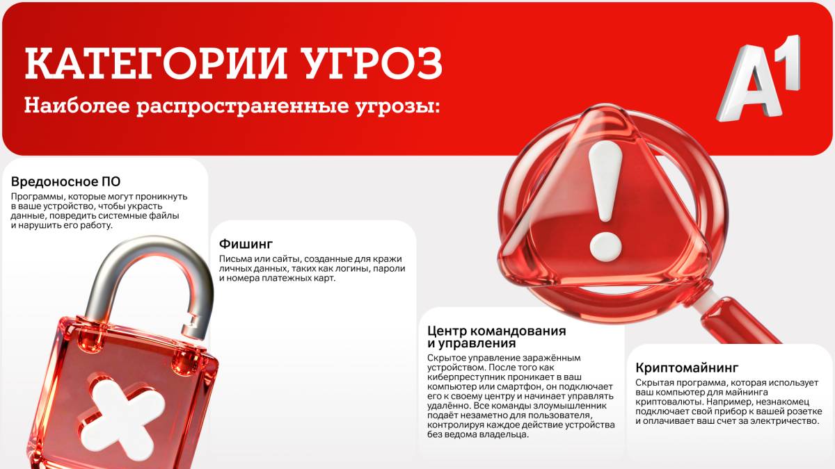 Собственная статистика сервиса подтверждает глобальные тренды