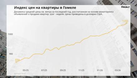 За неделю, с 23 по 30 марта