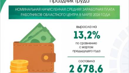 1 Мая в Гомеле: зарплаты растут, занятость превышает 220 тысяч