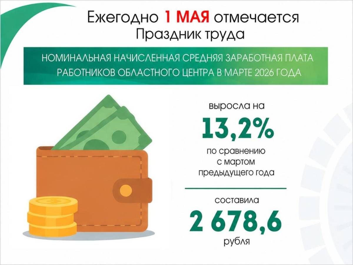 1 Мая в Гомеле: зарплаты растут, занятость превышает 220 тысяч