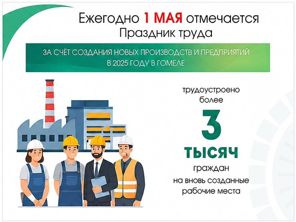 В течение 2025 года в Гомеле было создано более 3 тысяч новых рабочих мест