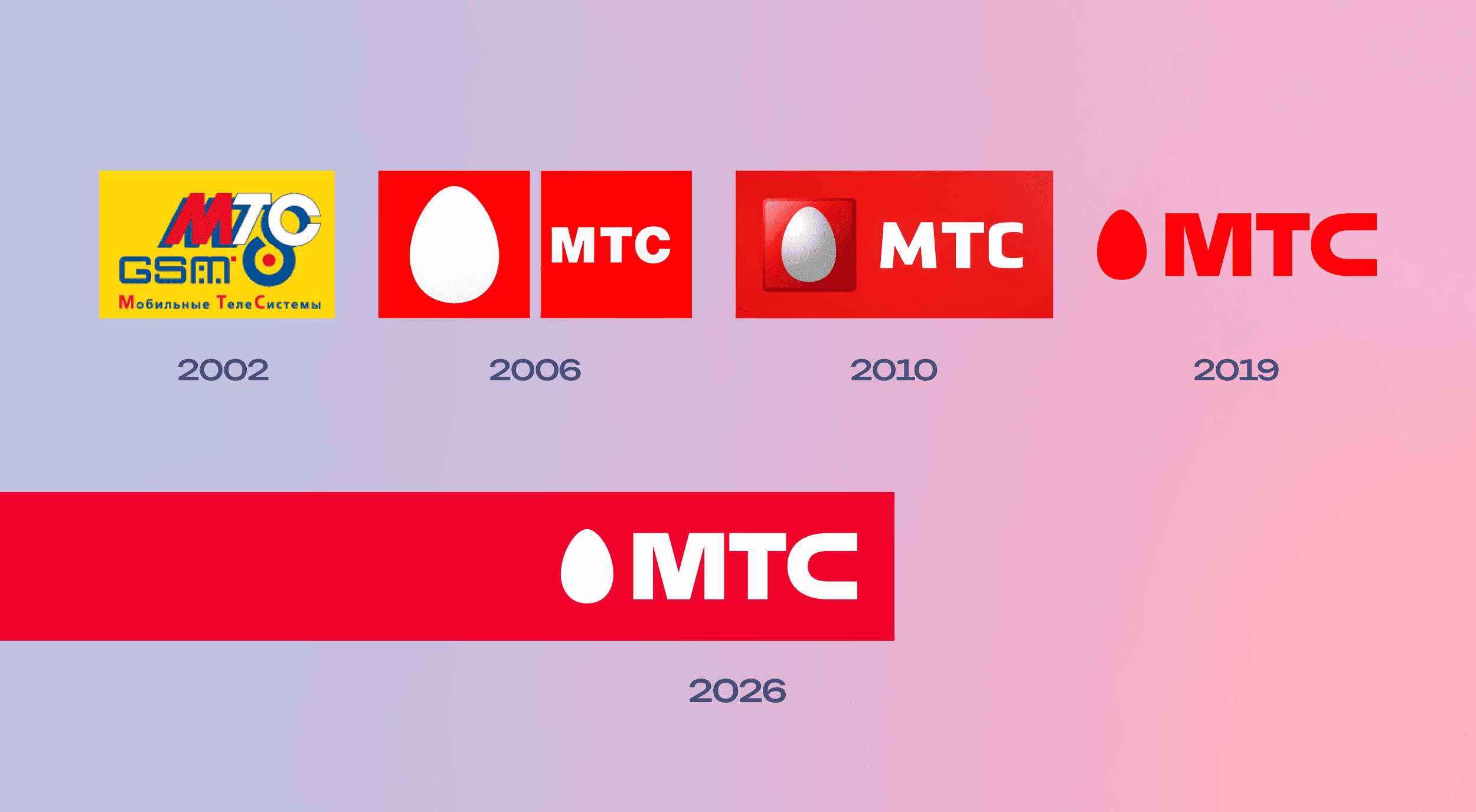 Меньше чем за четверть века МТС прошел путь от крупнейшего оператора связи до драйвера цифровых инноваций.