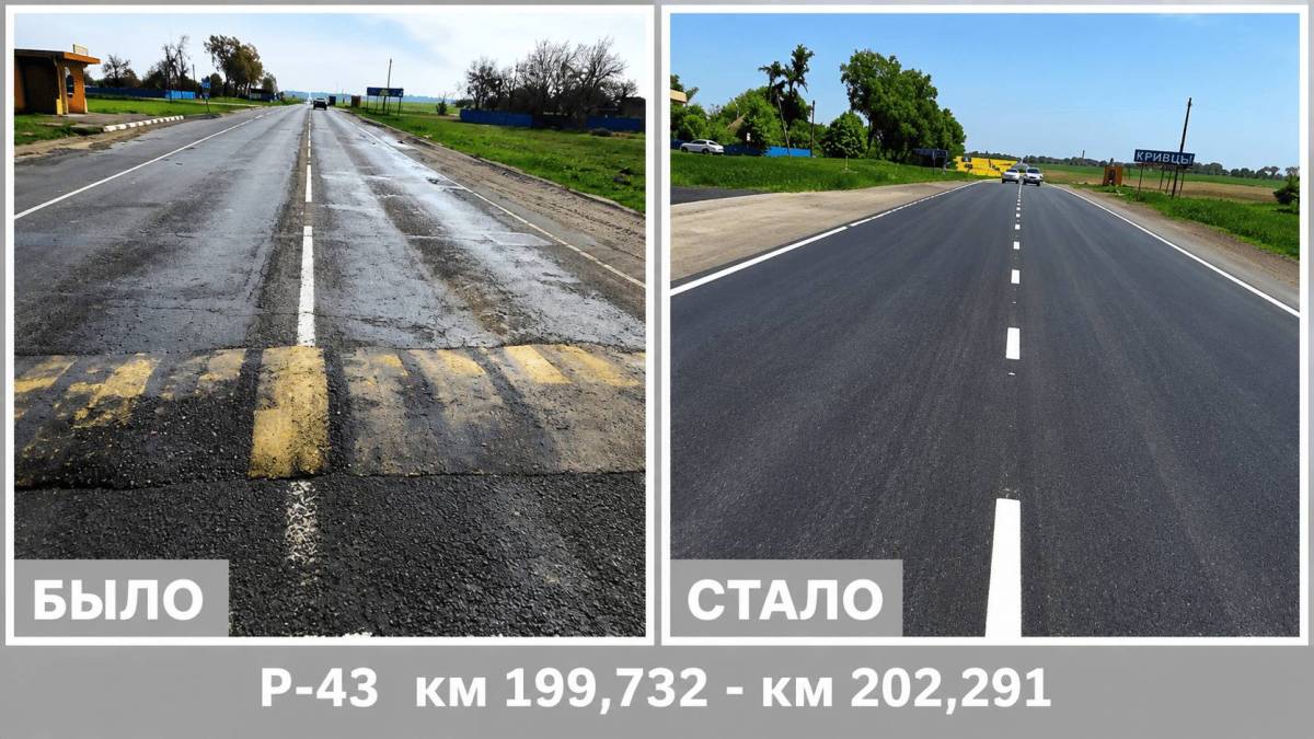 В Гомельской области отремонтировали участки трёх автодорог