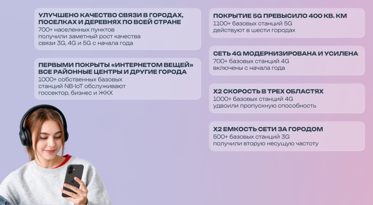 МТС возглавил рейтинг «БелГИЭ» по качеству мобильного интернета в Республике Беларусь